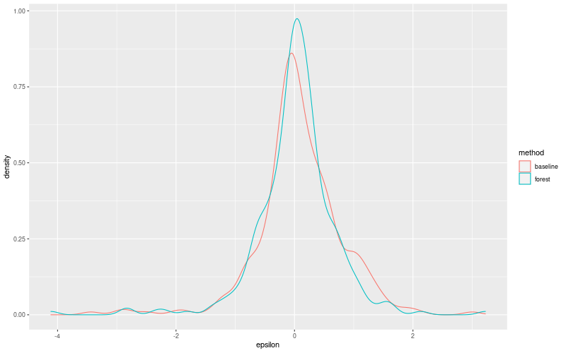 My plot :)